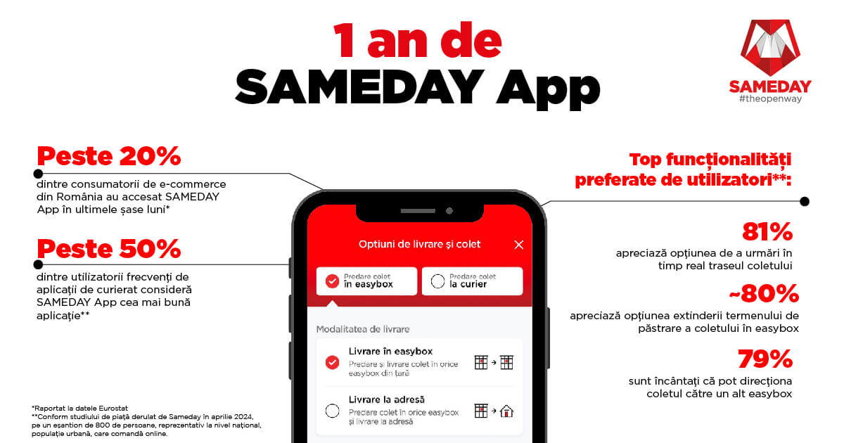 1 an Sameday App